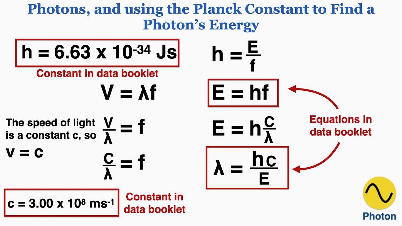 Plancks konstant
